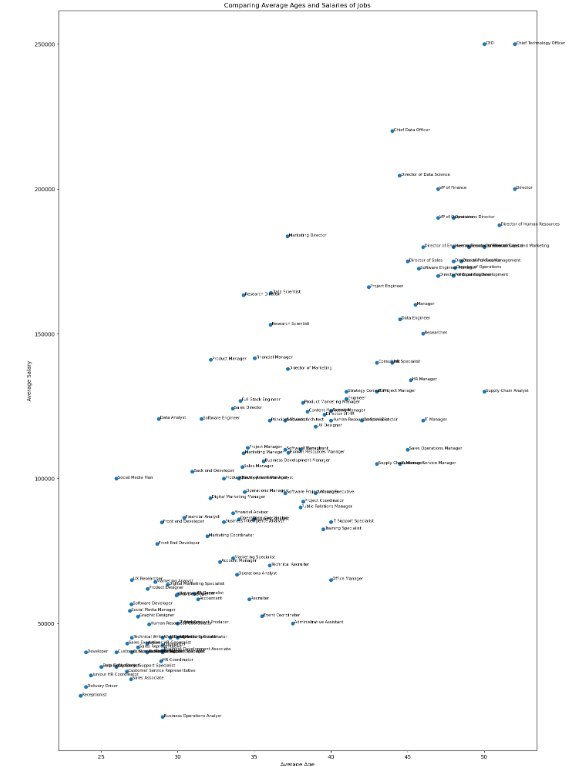 Salary Prediction